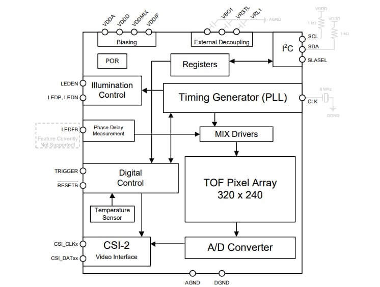 Block Diagram - Melexis MLX75026 QVGA Time-of-Flight Image Sensors